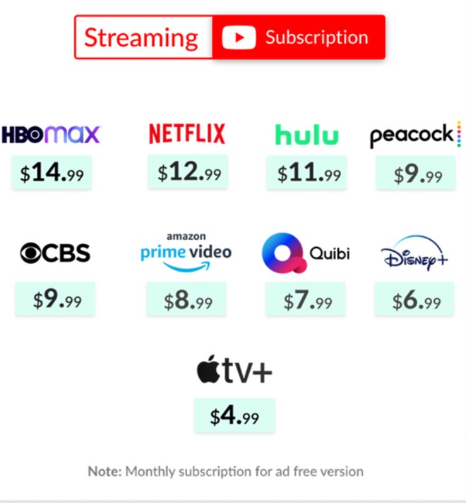 Streaming is Screaming: New Subscribers Add Zing to Entertainment