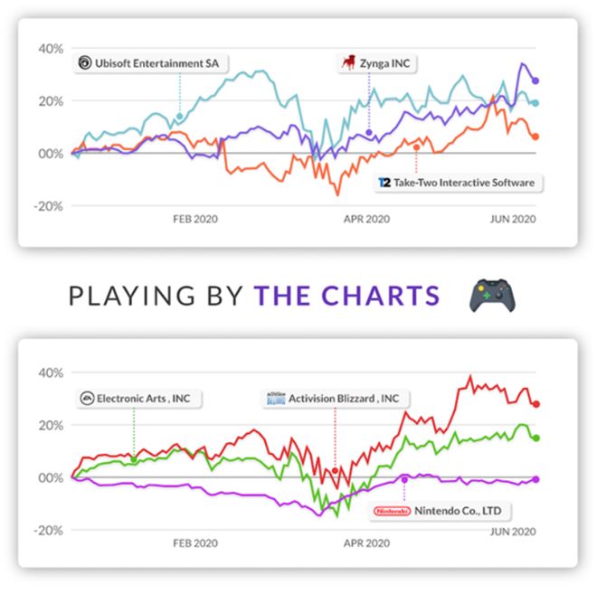 COVID-19 Draws Gaming Addicts As Cloud May Push Fever to a New High
