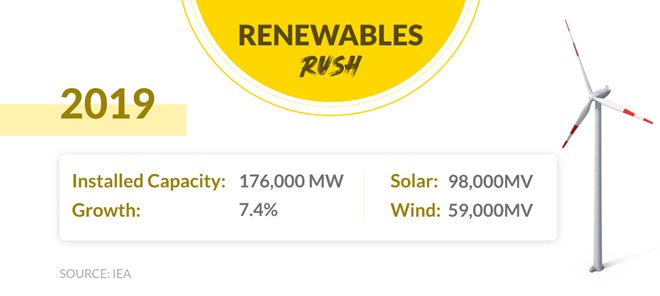 Renewable Power Could be the New Holy Grail for Investors