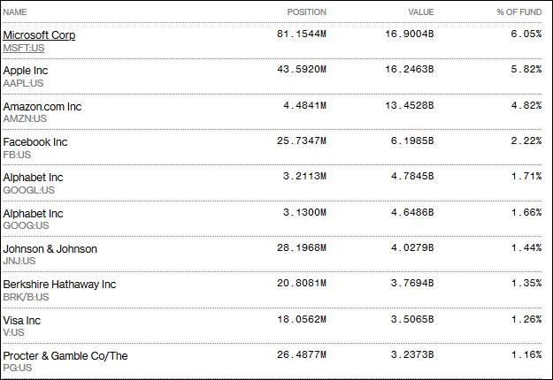 SPDR S&P 500 ETF: 5 things to know before investing - Business News ...