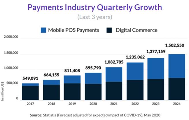 Digital, Cash, Mastercard, Visa, Paypal