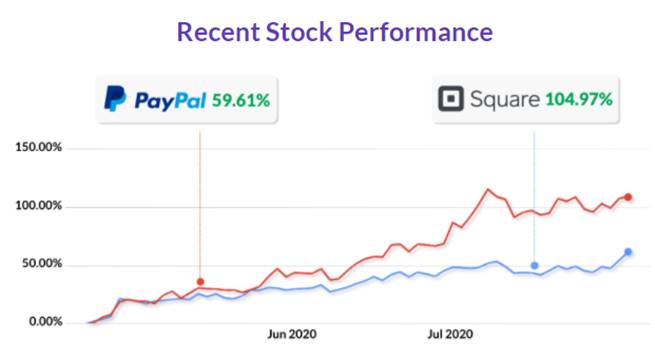Digital, Cash, Mastercard, Visa, Paypal