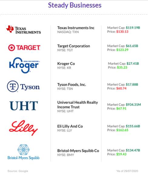 Dividend, Investments , Equity Investments, stockal