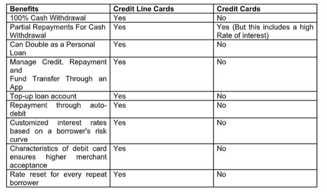 credit card vs credit line