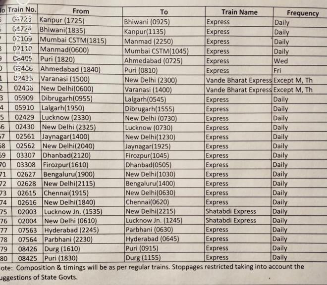 IRCTC special trains full list