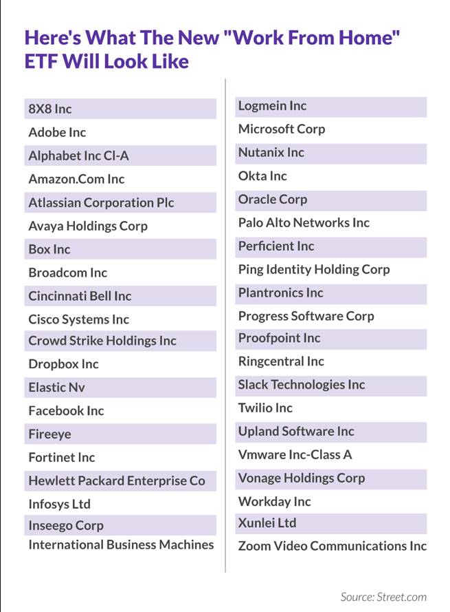 WFH Stocks Are Adding Sheen to Investors’ Portfolio Investing Abroad News The Financial Express