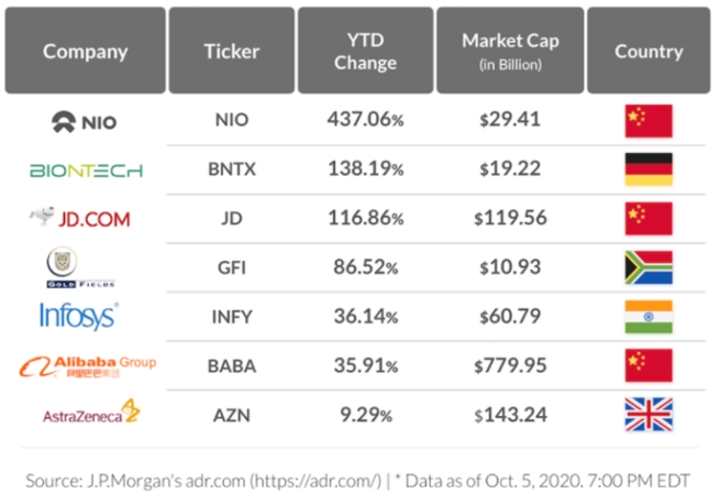 S&P 500, Wall Street, American Depositary Receipt, ADR, AstraZeneca, Infosys, can an indian invest in us stock market, can indian trade in us market, best investment platform in india, best us stock broker, How to buy US stocks from india