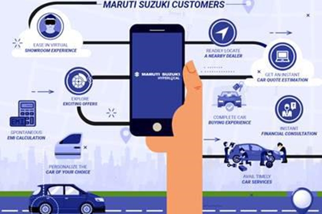 maruti suzuki online car sales
