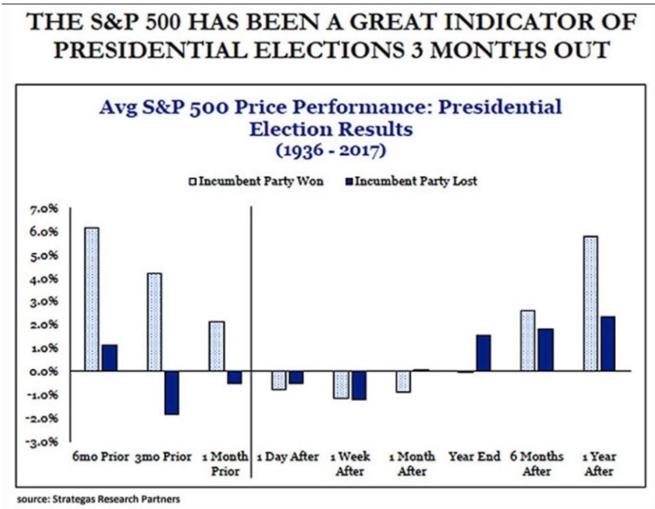 Stockal, Wall Street, Election Years, How to Invest in the US stock market from India, Trade US stocks from India, How to buy US stocks from india, Invest in US stocks from India