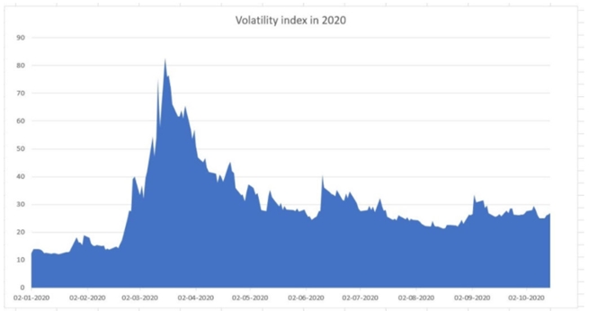 Stockal, Wall Street, Election Years, How to Invest in the US stock market from India, Trade US stocks from India, How to buy US stocks from india, Invest in US stocks from India