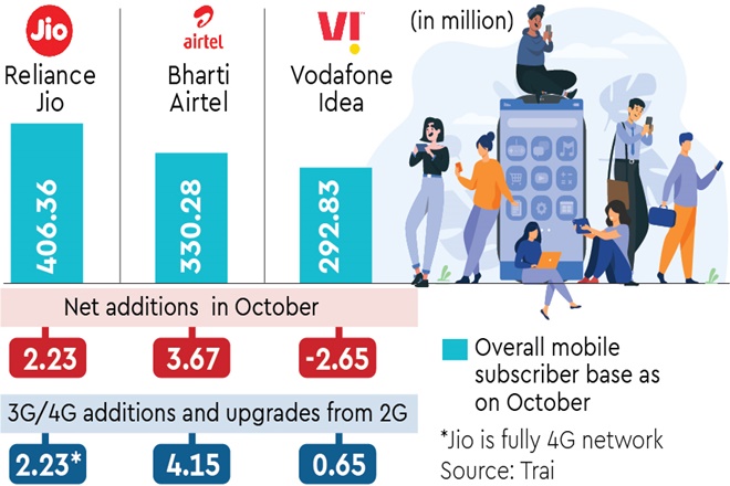 Competing telcos put tariff hikes in abeyance - Industry News | The ...