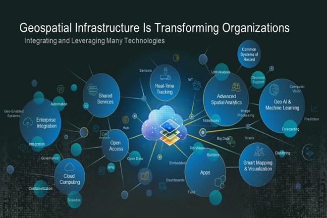 geospatial infrastructure