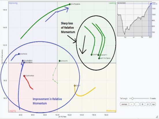 Sensex, Nifty, Budget 2021