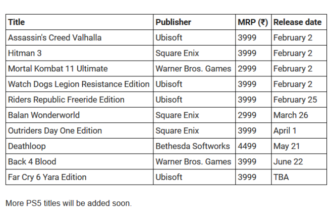 PlayStation 5, Sony