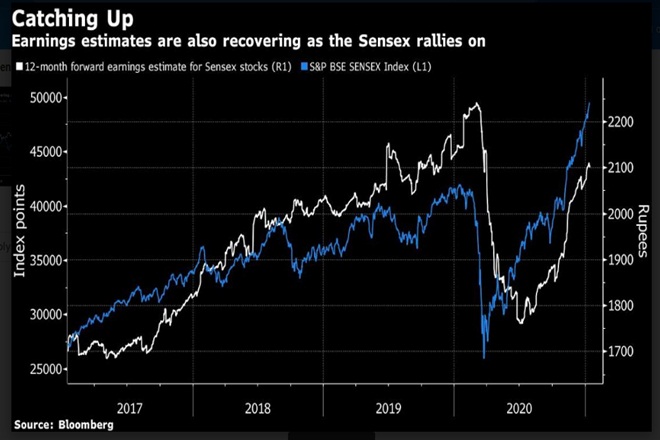 sensex