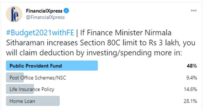 fe budget poll