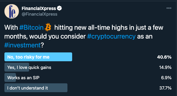 Twitter poll on bitcoin by financial express