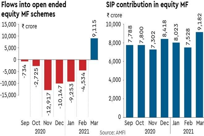 Mutual Fund, MF, MF inflow, Systematic Investment Plan, SIP, SIP inflow, net MF inflow