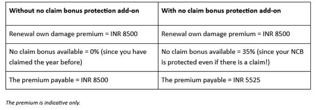 no claim bonus
