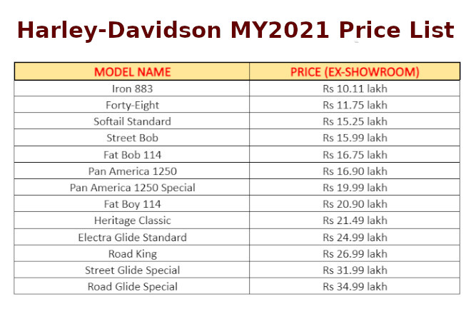 Harley-Davidson MY2021 price list for India