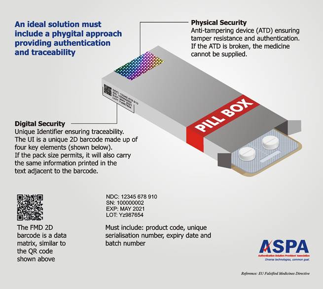 Counterfeit drugs, fake medical devices, covid-19 second wave, nakul pascricha, aspa, pharmaceutical industry, medical oxygen, vaccine supply, Remdesivir