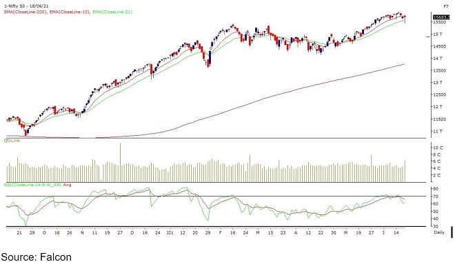 Nifty, stock market
