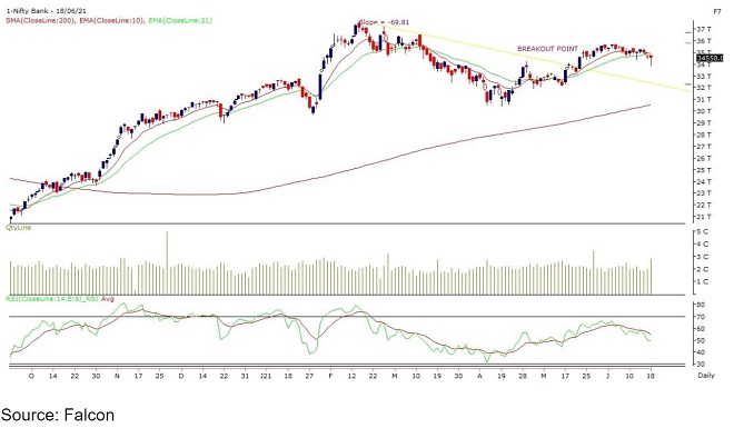 Bank Nifty