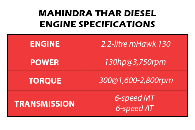 Mahindra Thar Engine Specifications