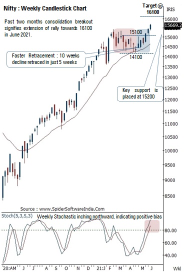 Nifty 50