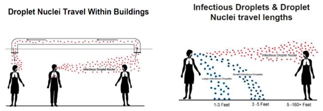 Covid-19, Air Pollution, AQI, Kartik Singhal, O2 Cure , Zeco Aircon, SARS-COV-2, carbon footprint, phi, PM 2.5