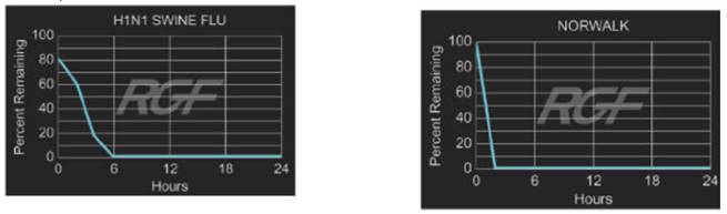Covid-19, Air Pollution, AQI, Kartik Singhal, O2 Cure , Zeco Aircon, SARS-COV-2, carbon footprint, phi, PM 2.5