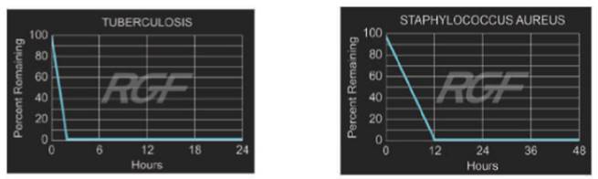 Covid-19, Air Pollution, AQI, Kartik Singhal, O2 Cure , Zeco Aircon, SARS-COV-2, carbon footprint, phi, PM 2.5