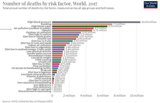 Covid-19, Air Pollution, AQI, Kartik Singhal, O2 Cure , Zeco Aircon, SARS-COV-2, carbon footprint, phi, PM 2.5