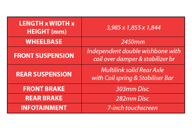 Mahindra Thar dimensions