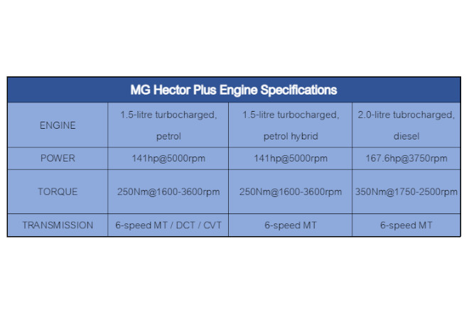 MG Hector Plus Engine Specifications