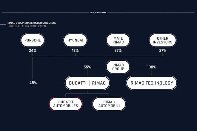 Rimac Bugatti structure