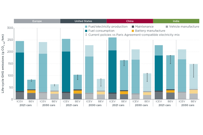 electric vehicles are cleaner than ice cars - study