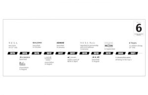 Maruti Suzuki started Nexa on July 23, 2015