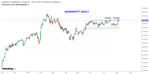 Bank nifty, nifty 50, F&O weekly outlook