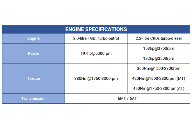 Mahindra XUV700 petrol & diesel engine specification