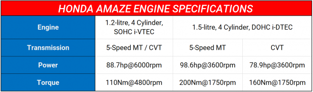 2021 Honda Amaze Engine Specifications