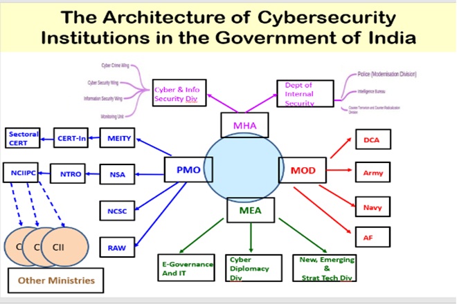 cyber security graph