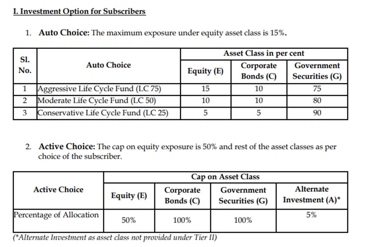 nps joining after 65 years