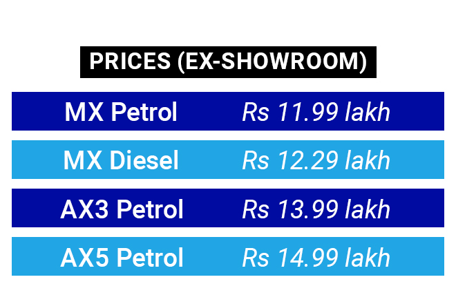 Mahindra XUV700 variants & prices