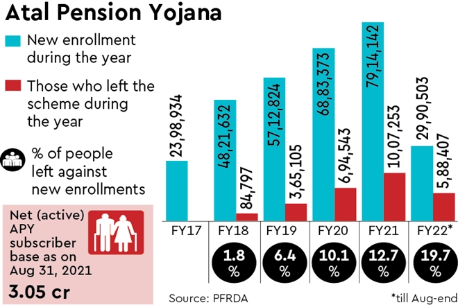 atal pension yojana