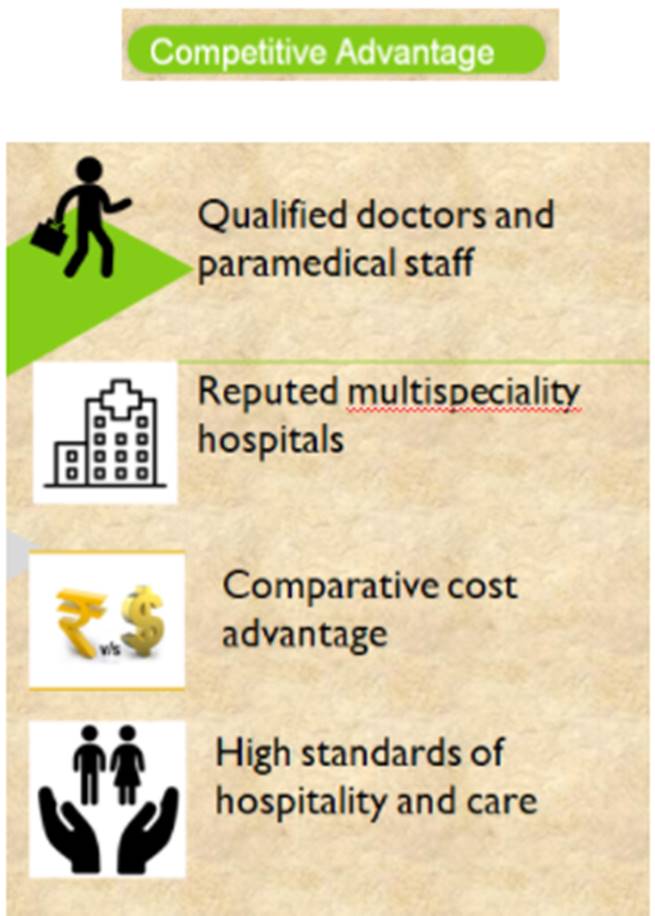 Medical Tourism in India