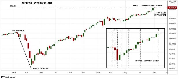 F&O expiry, Nifty 50