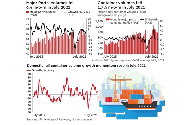 Ports