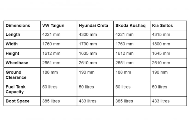 Volkswagen Taigun vs Rivals