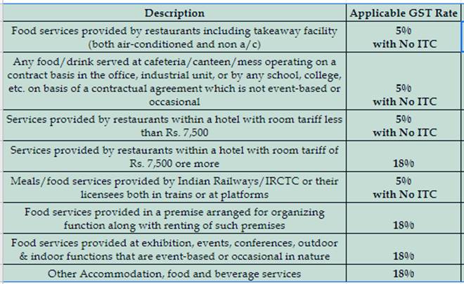 gst on drinks, alcohol